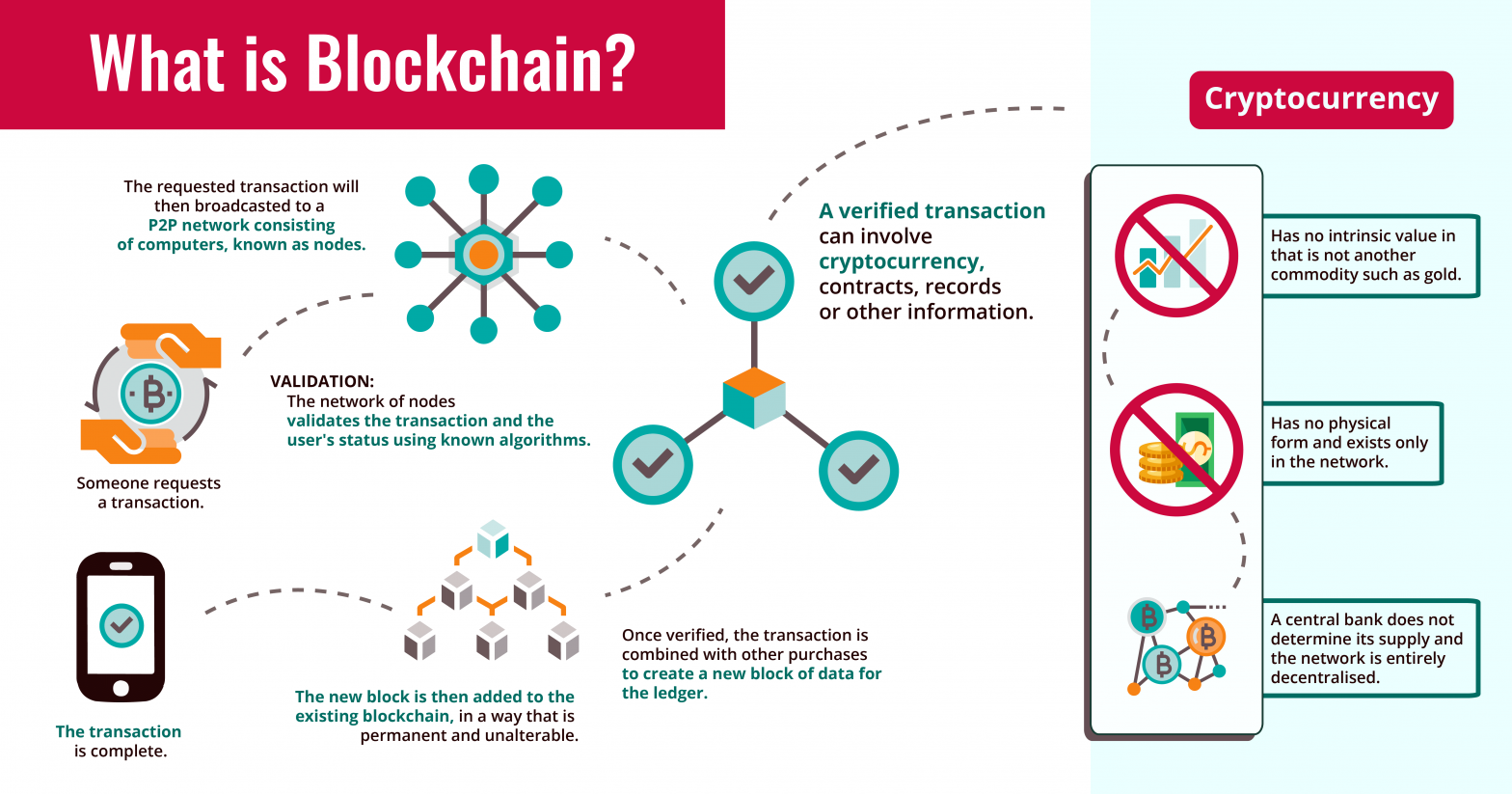10 ways to use blockchain