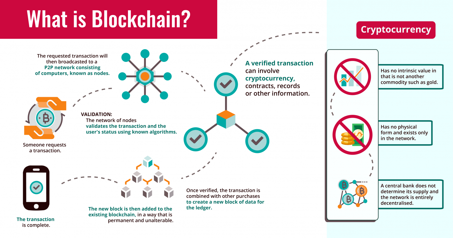 explication blockchain