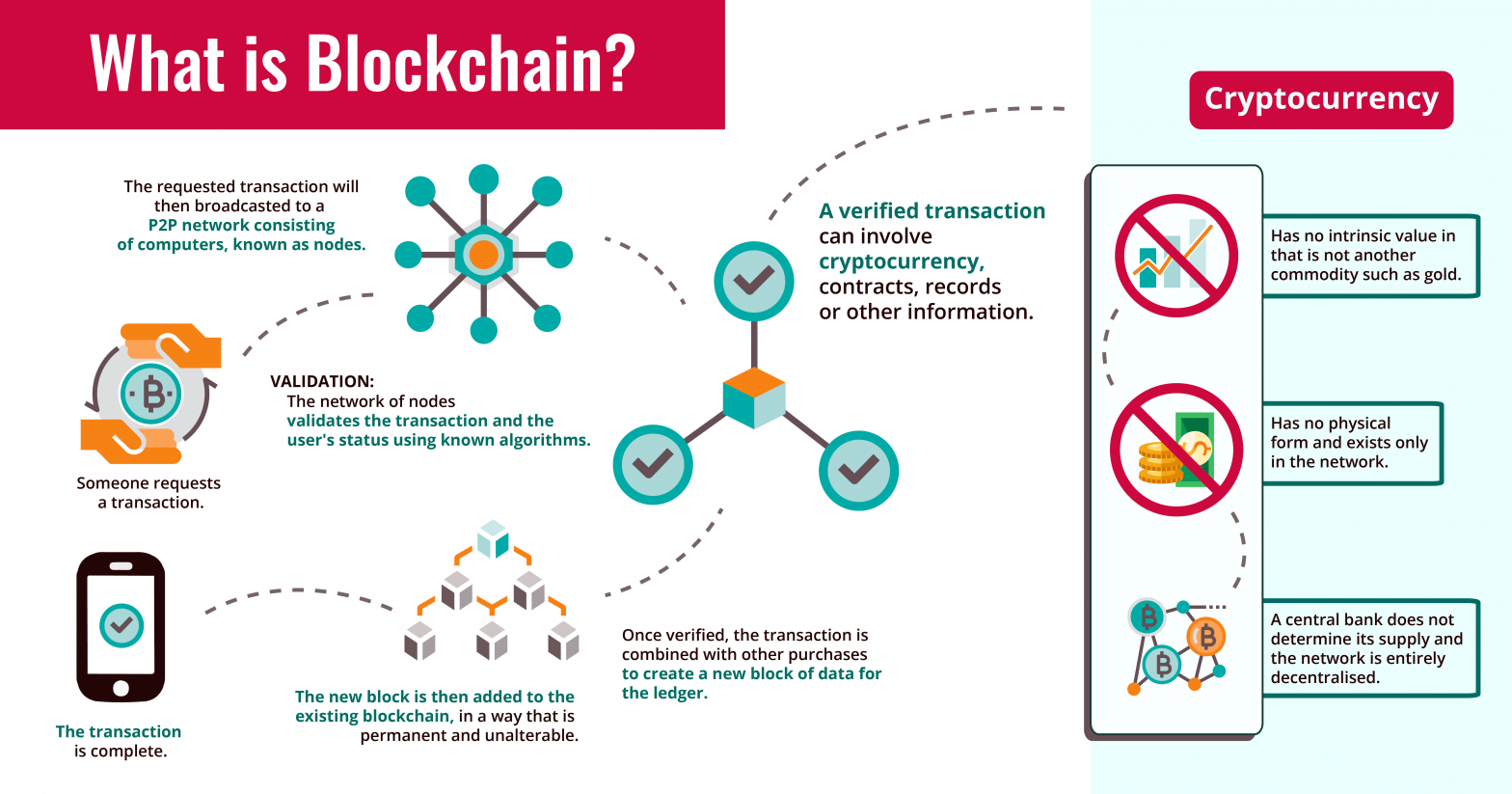 information aggrigation blockchain