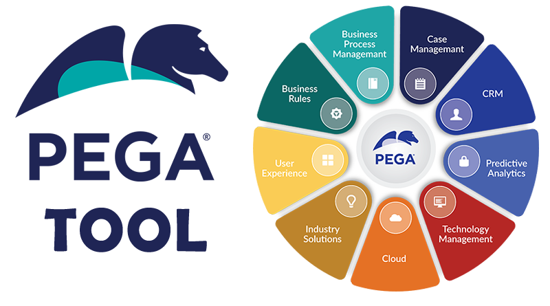 Pega-RPA Tutorial
