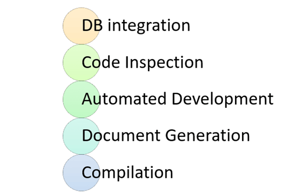 activities-in-continuous-integration