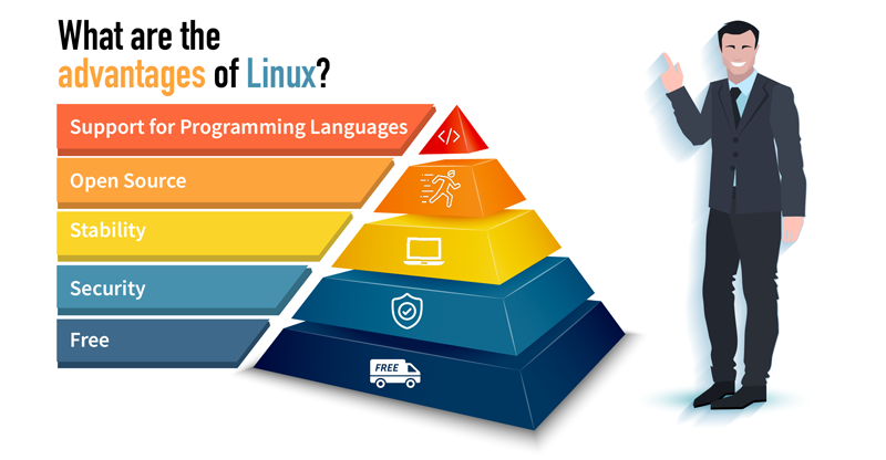 advantages-of-linux