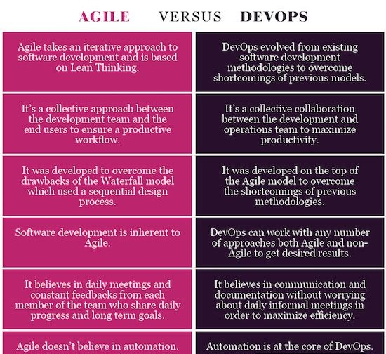 agile-vs-devops