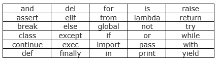 Python_keywords