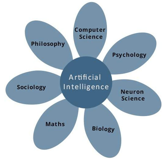 artificial-intelligence