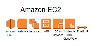 creating on amazon ec2