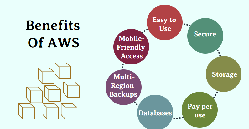 Benefits of AWS Redshift