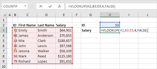creating charts