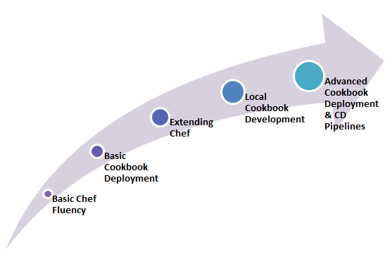 chef-certification