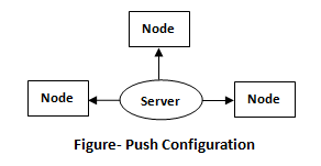 chef-configuration