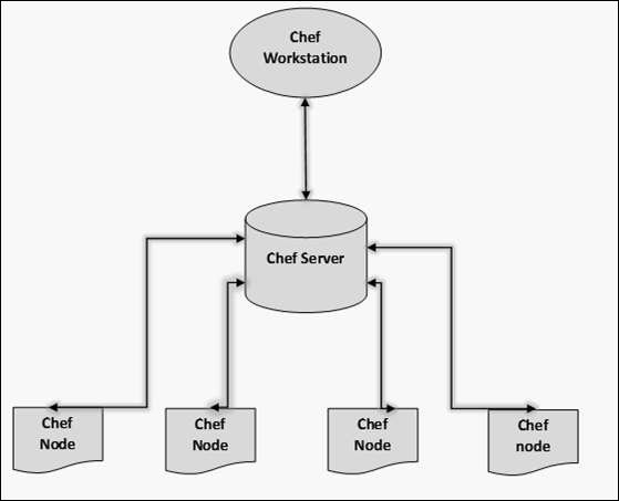 chef-server