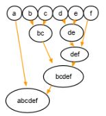 agglomerative-clustering