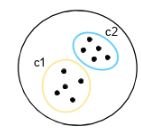 k-means clustering-Partitioning -Clustering