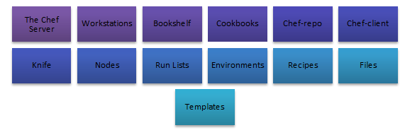 components-of-chef
