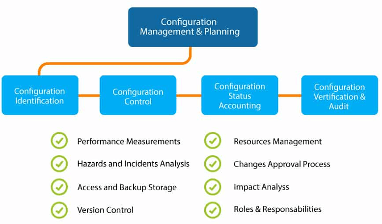 configuration-management-components