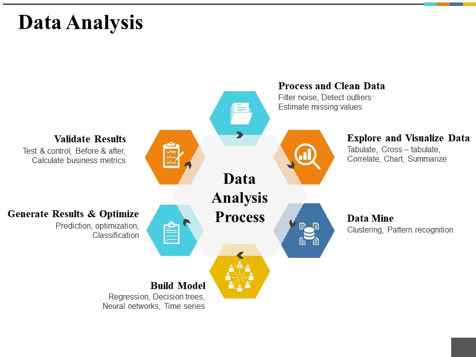 Data-Analysis-Process