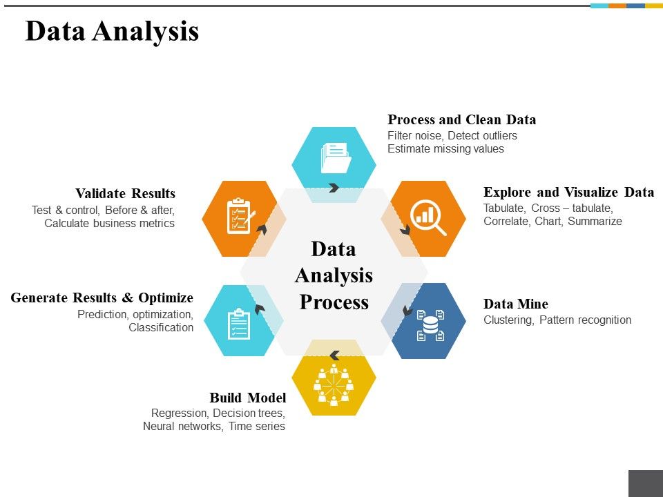 explain data analysis and presentation