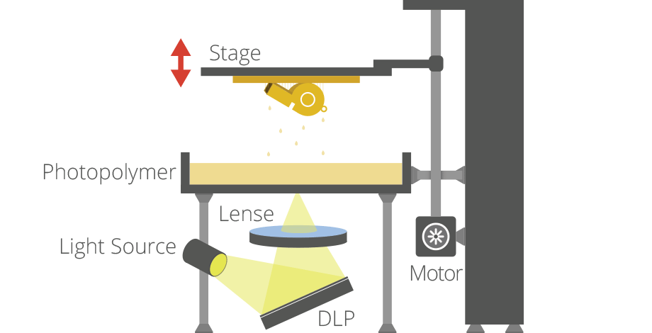 digital-light-processing-stereolithography