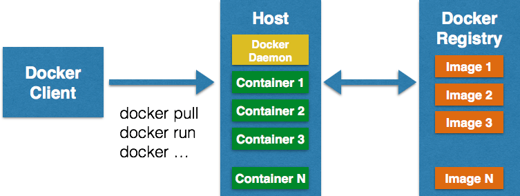 docker-container