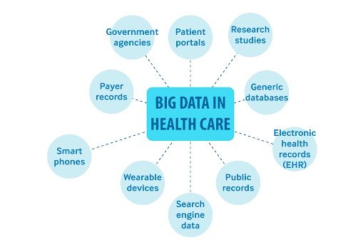 big data in healthcare