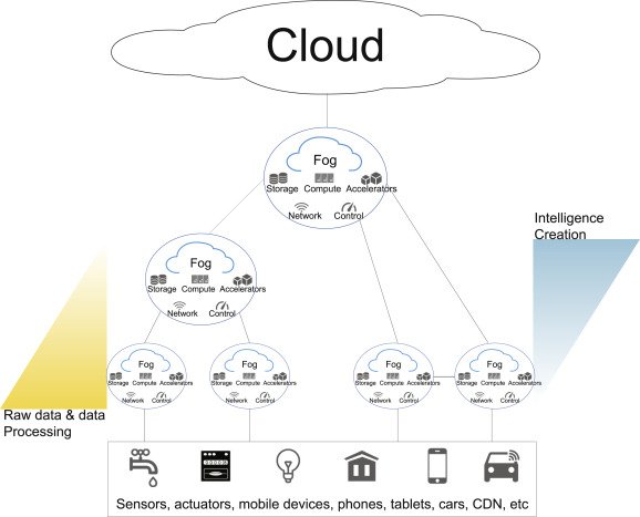 Edge Computing Tutorial [ REAL-TIME ] Examples | ACTE