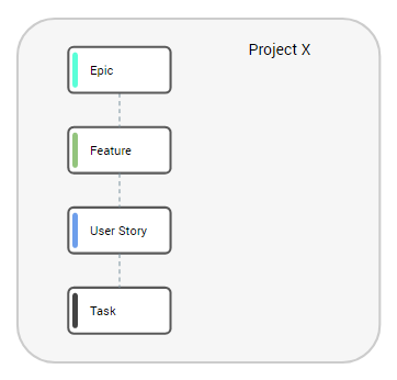 project-feature