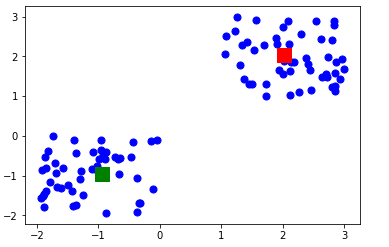 Finding-centroid