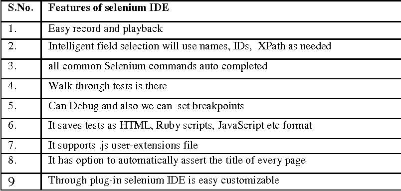 features of selenium IDE