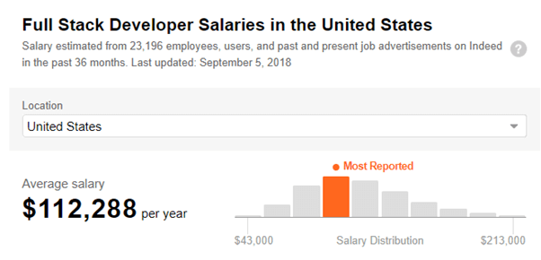 full-stack-developer-salary