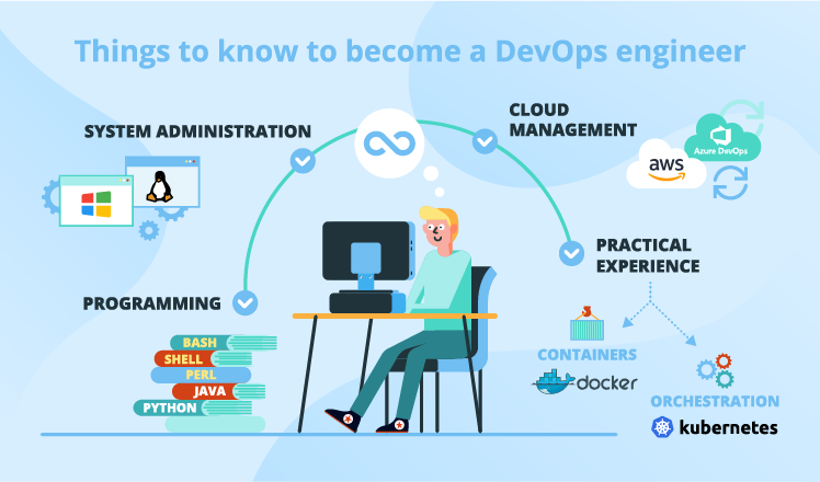 devops-Engineer