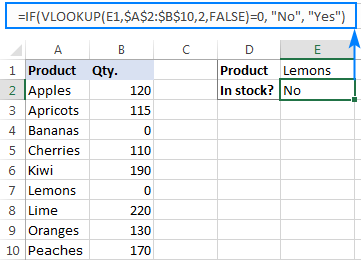 IF-formulas