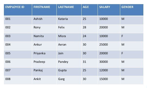 sql-example-01