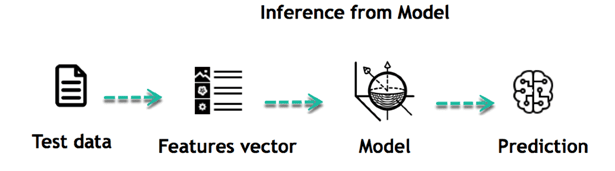inference-model