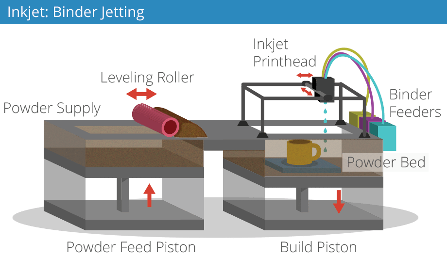  jetting-technique