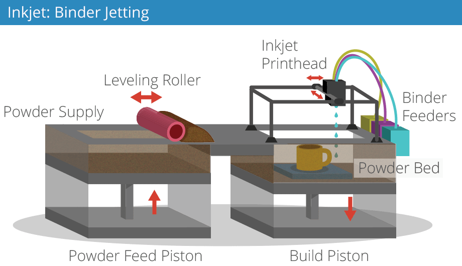 jetting-technique