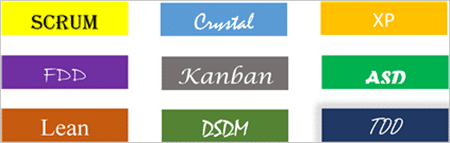 Practice Agile