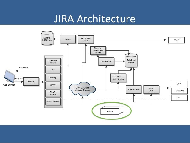 jira-architecture