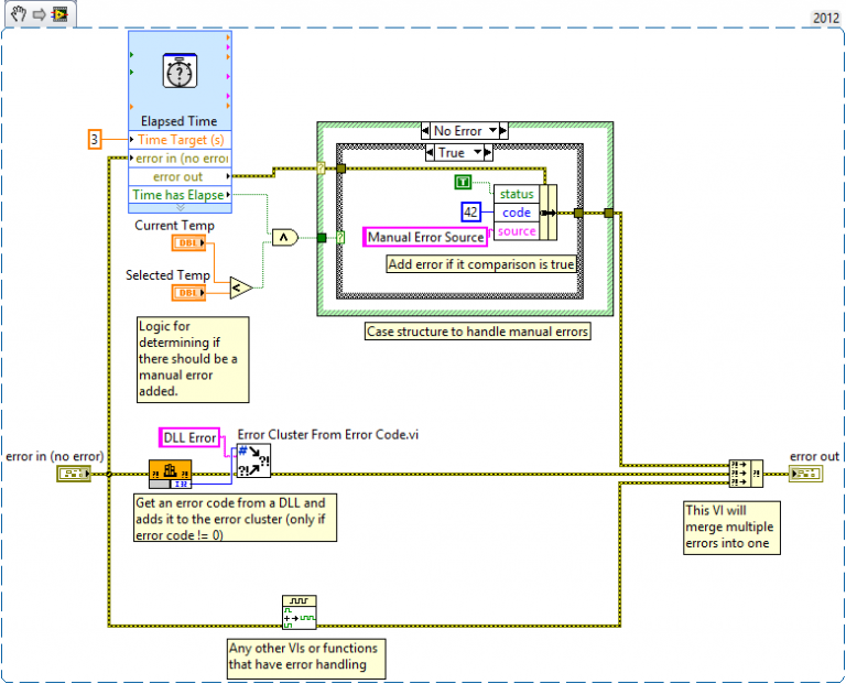 What is LabVIEW & Tutorial? | Learn in 1 Day [ STEP-IN ] - ACTE ...