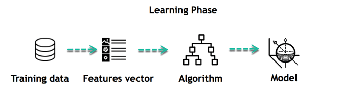 learning-phase