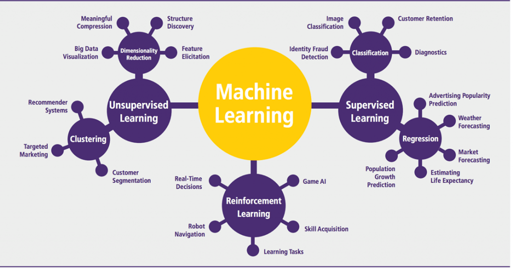machine-learning-algorithms