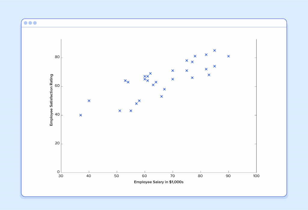 machine-learning-example