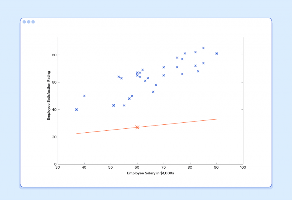 machine-learning-example