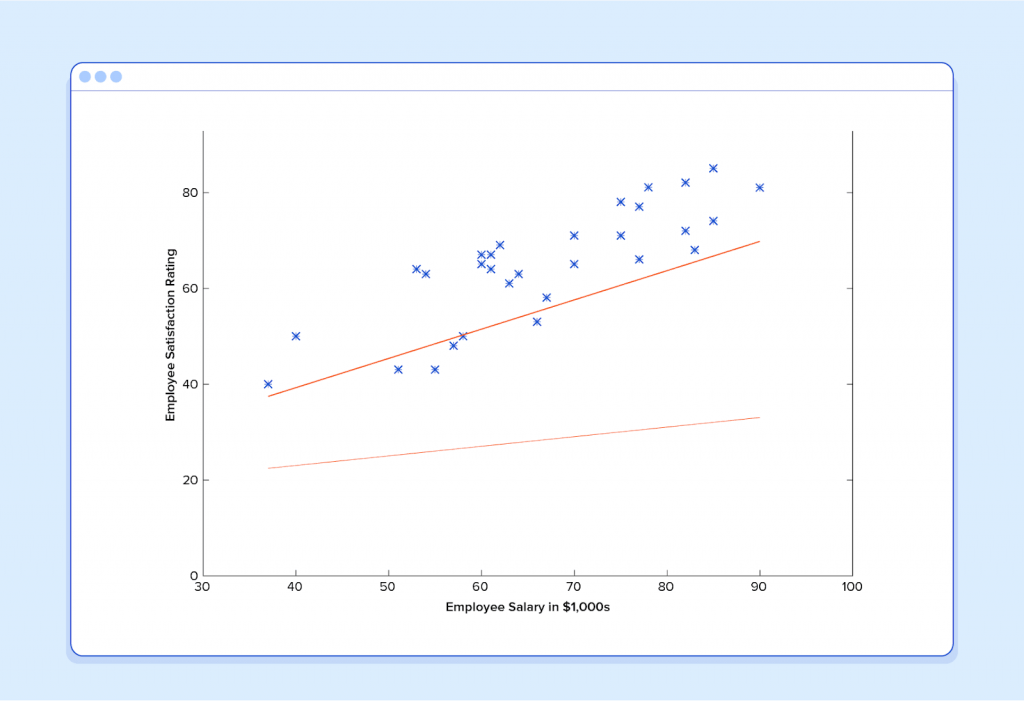 machine-learning-example