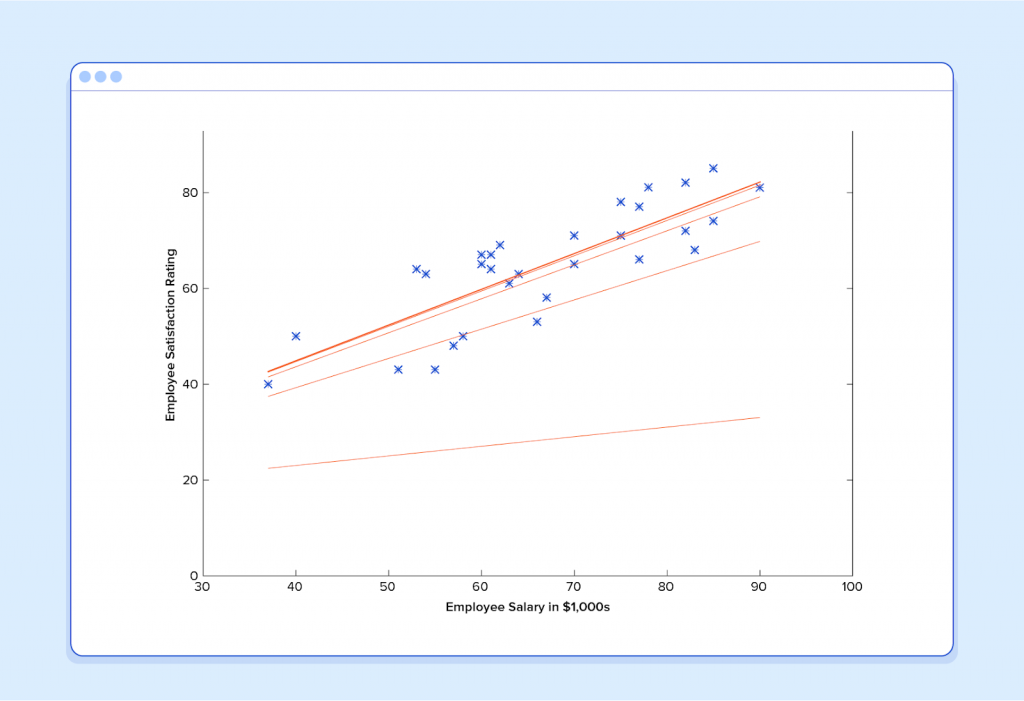 machine-learning-example