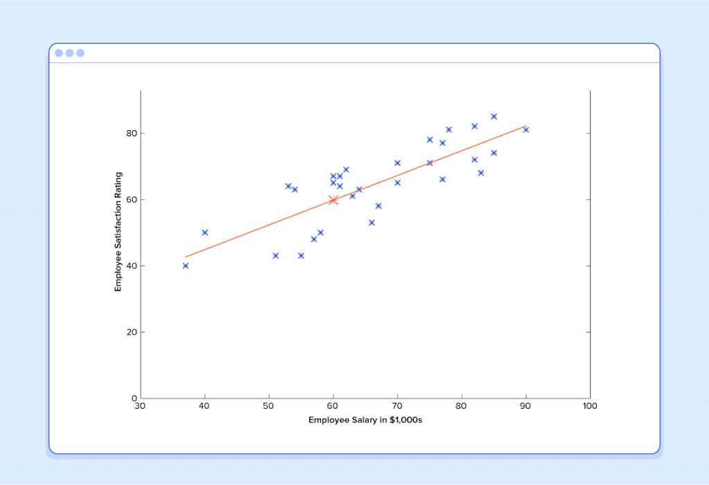 machine-learning-example