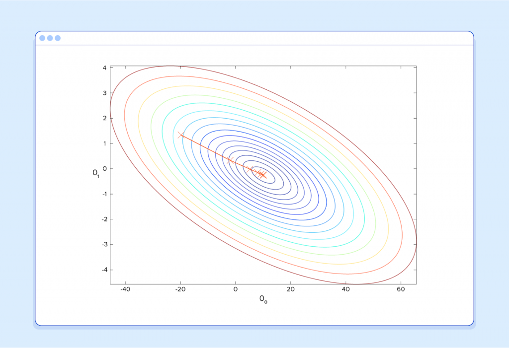 machine-learning-result