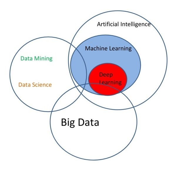 differences-between-Data-Science-and-Machine-learning