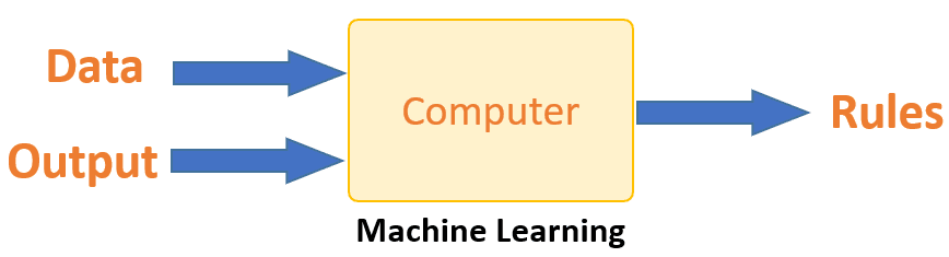 machine-learning