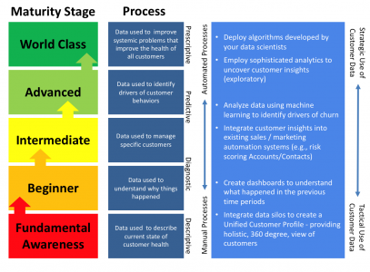 What is Lean Maturity Matrix & Tutorial? Defined, Explained, & Explored ...
