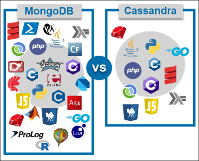 mongo-vs-cassandra